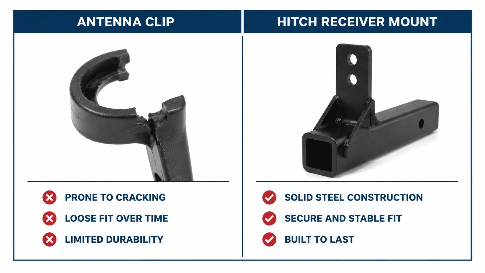 Side-by-side comparison illustration showing a bent broken antenna clip next to a solid steel hitch receiver mount