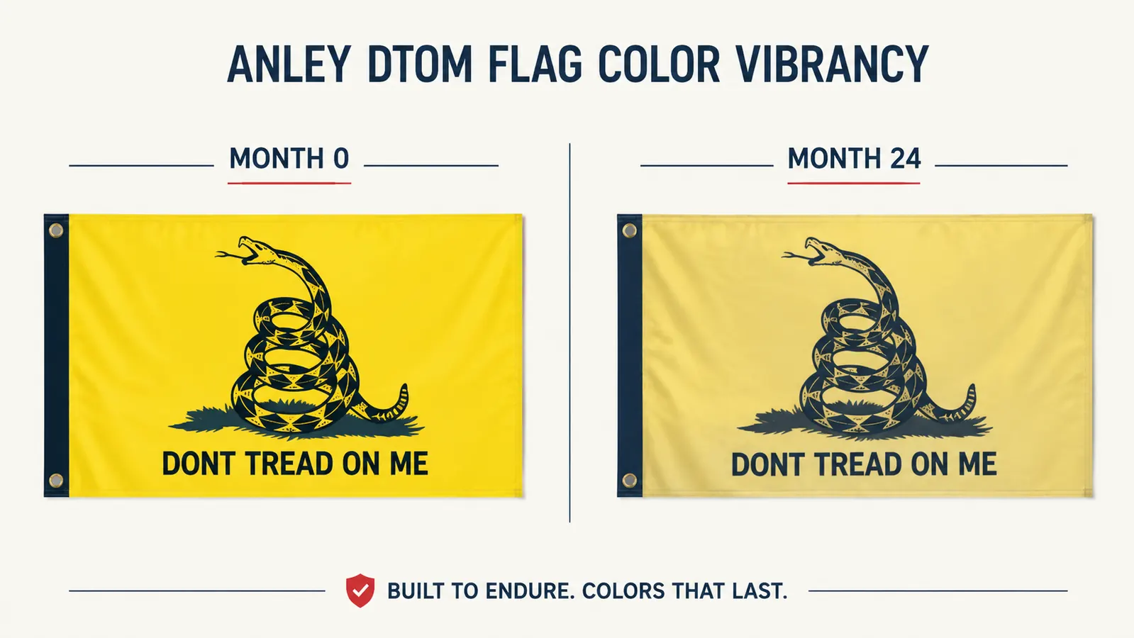 Side-by-side comparison chart of flag color fade over 24 months of outdoor use